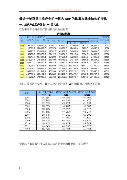 最近十年我国三次产业的产值占gdp的比重与就业结构的变化