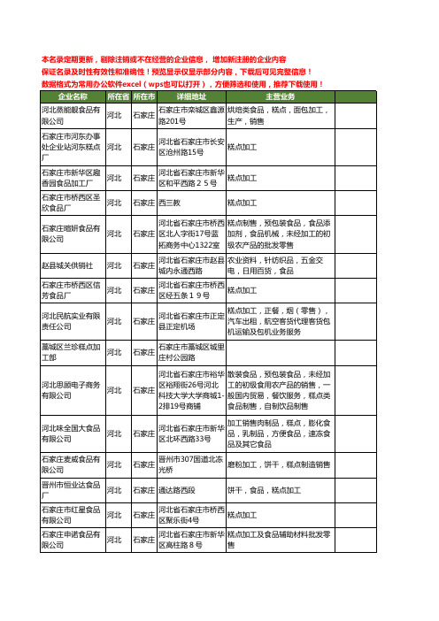 新版河北省石家庄糕点加工工商企业公司商家名录名单联系方式大全31家