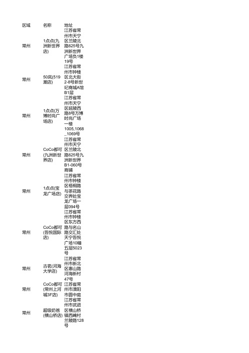 2021年8月常州奶茶店商家名录名单清单大全876家