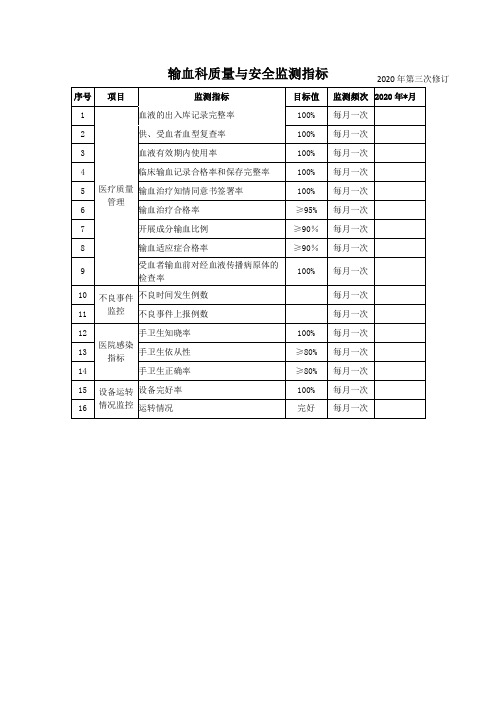 2020年 输血科质量与安全监测指标