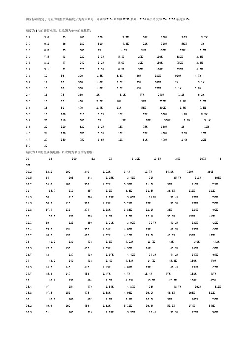 标准电阻阻值表