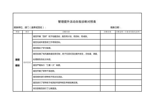 管理提升活动自我诊断对照表