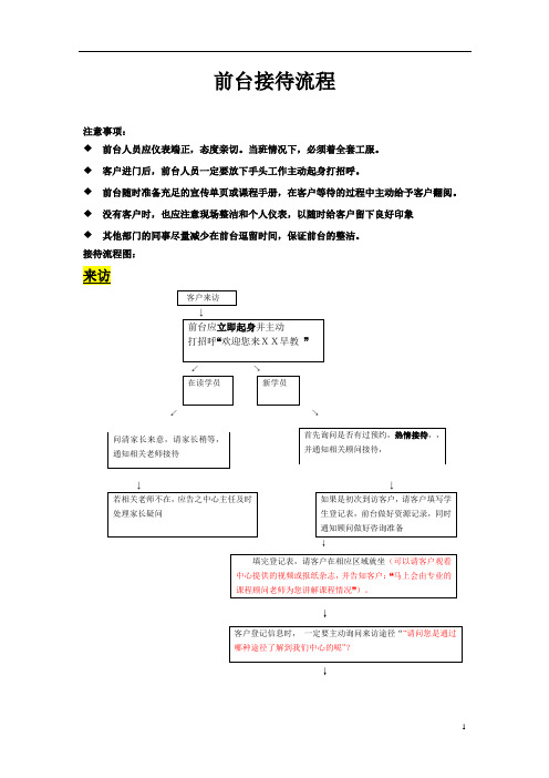 早教中心幼儿园前台接待流程