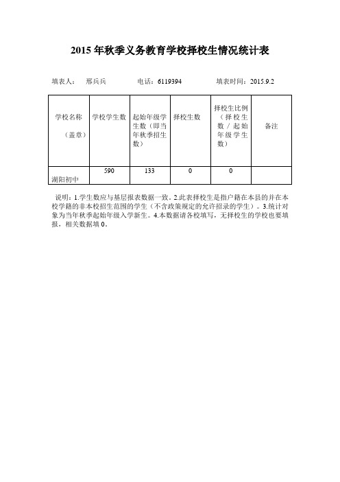 2015年秋季义务教育学校择校生情况统计表