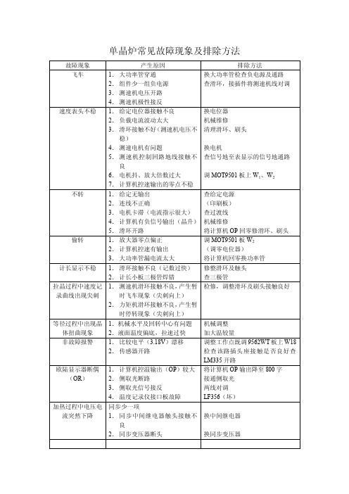 直拉单晶炉常见故障现象及排除方法