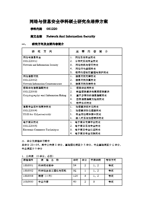 网络与信息安全学科硕士研究生培养方案