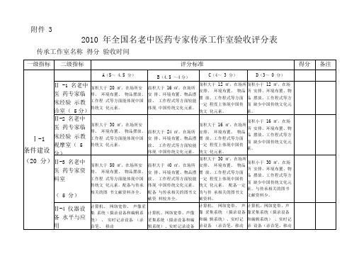 全国名老中医药专家传承工作室验收评分表