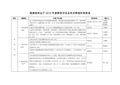 福建省林业厅2013年度绩效评估业务实绩指标考核表