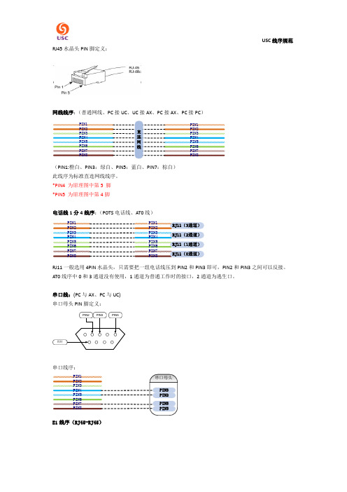 网线接法全解