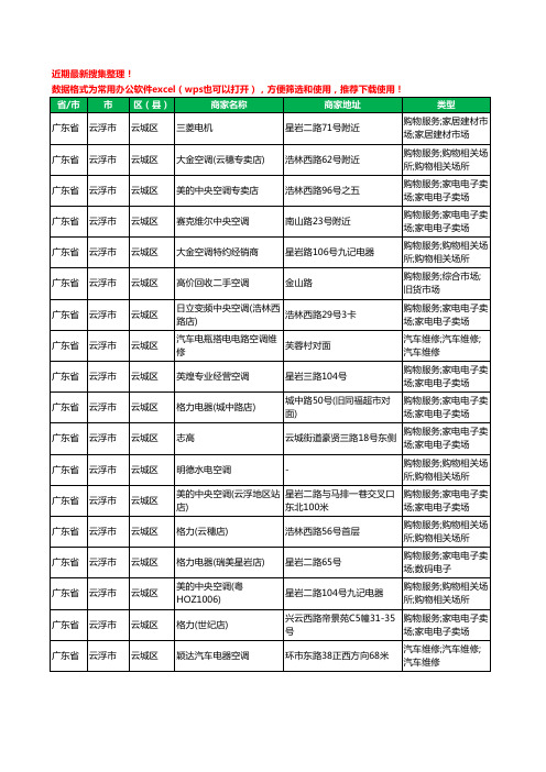 2020新版广东省云浮市云城区空调工商企业公司商家名录名单黄页联系方式大全18家