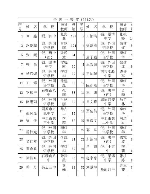 2010年全国初中数学竞赛获奖名单