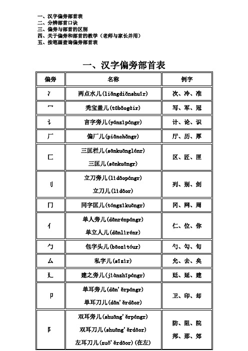 ★最新最全★--偏旁部首名称大全