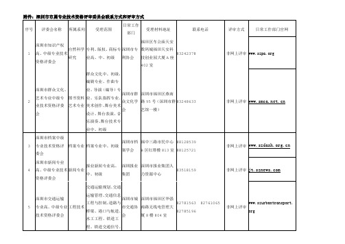 2016深圳市专业技术(职称)评审委员会名单联系方式