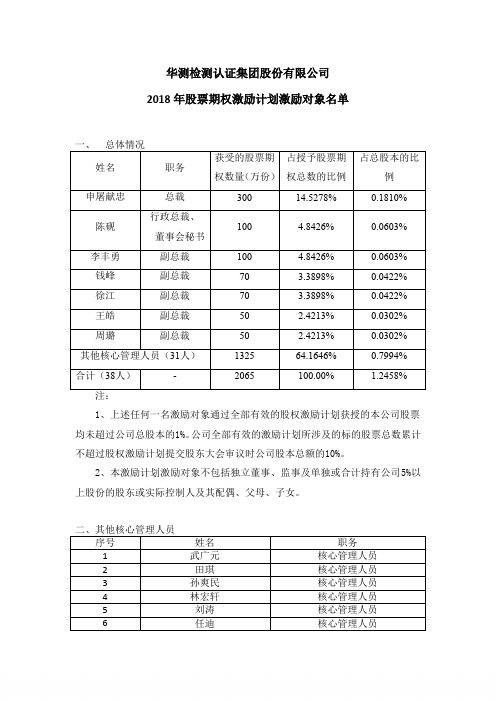 华测检测名单