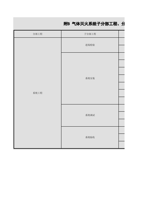 001-附B 气体灭火系统子分部工程、分项工程划分