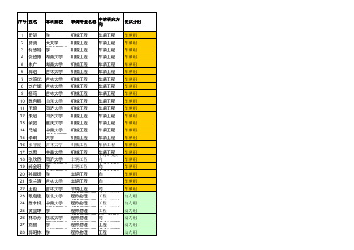 2011年9月推免生复试名单xls - 上海交通大学-机械与动力