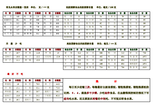 常见水果含糖量一览表