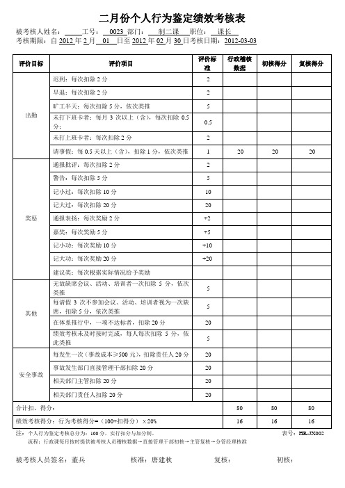 制二课-个人行为鉴定绩效考核2月