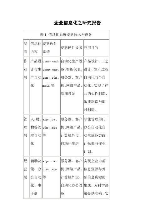 企业信息化之研究报告