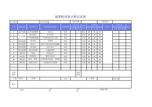 起重机设备点检记录表模板