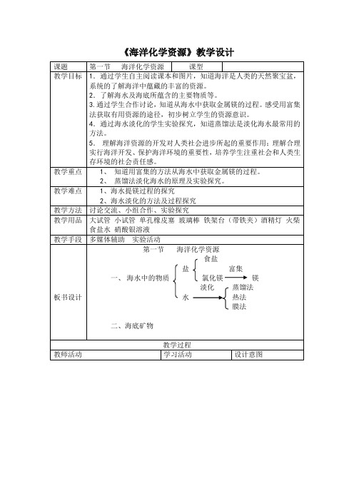 鲁教版九年级下册初中化学《第八单元 海水中的化学 第一节 海洋化学资源》_8