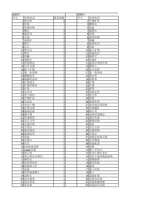 【国家自然科学基金】_矿物结构_基金支持热词逐年推荐_【万方软件创新助手】_20140730