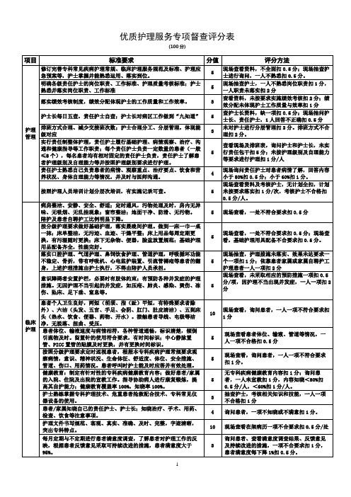 推进优质护理服务专项督查评分表