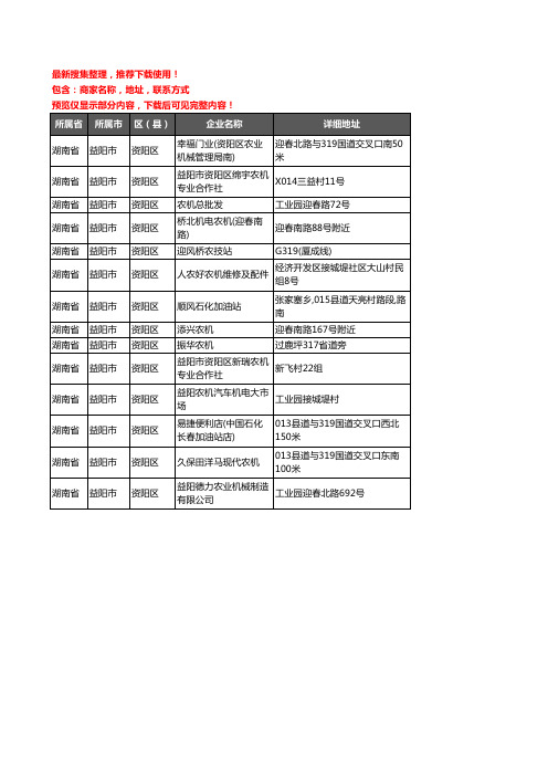 新版湖南省益阳市资阳区农机企业公司商家户名录单联系方式地址大全14家