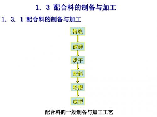 第一章 无机非金属材料工艺原理 1.3配合料的制备与加工