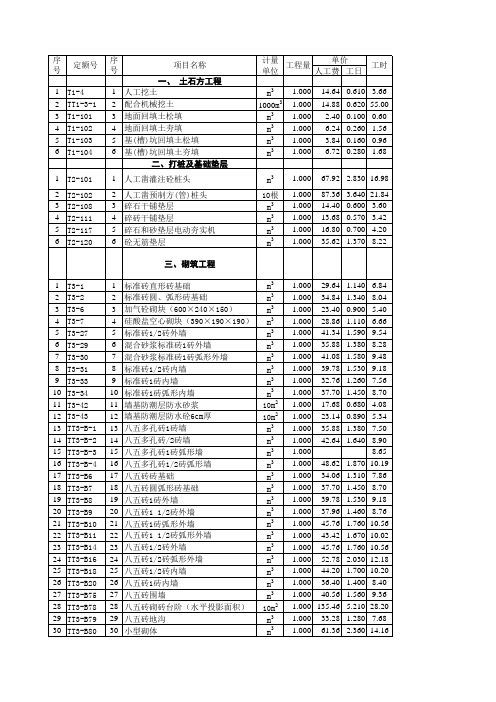 人材机汇总表