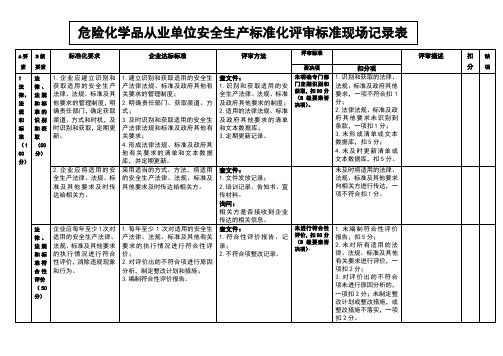 危险化学品标准化评分表