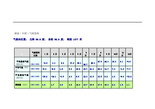 酒泉气候资料