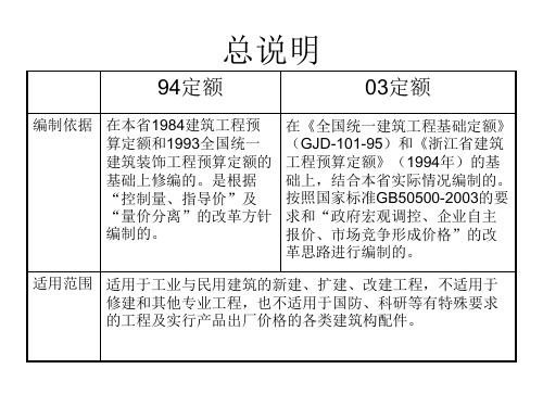 浙江94定额与03定额工程量计算规则区别