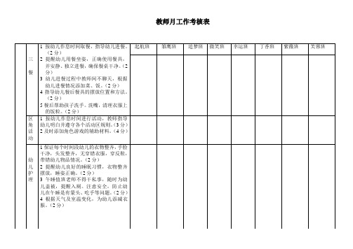 教师日常工作考核表(3)