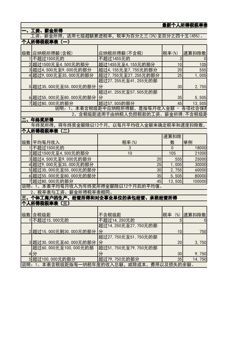 最新个税税率表