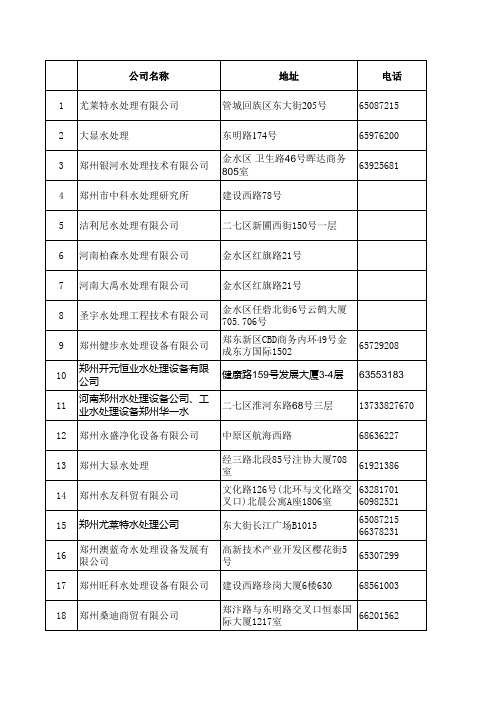 郑州水处理公司大全