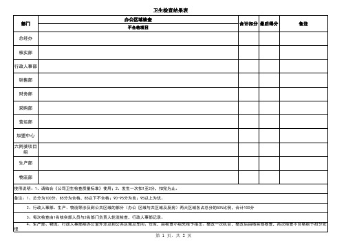 每周卫生检查质量评比表