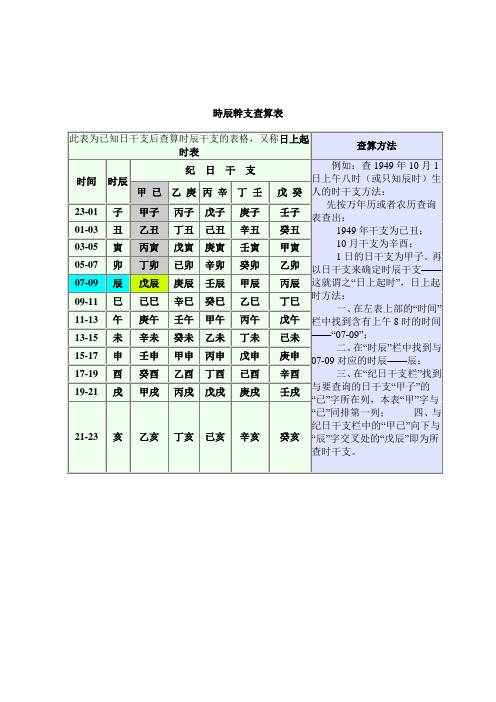 时辰干支查算表