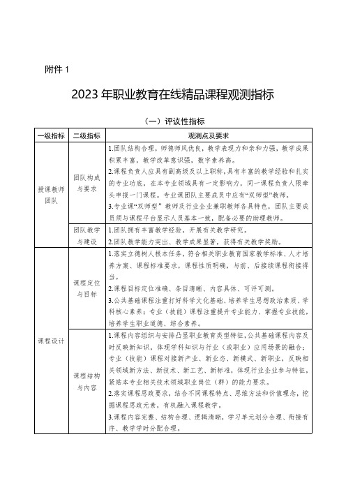 2023年职业教育在线精品课程观测指标