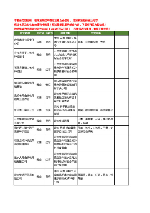 新版云南省山核桃工商企业公司商家名录名单联系方式大全15家