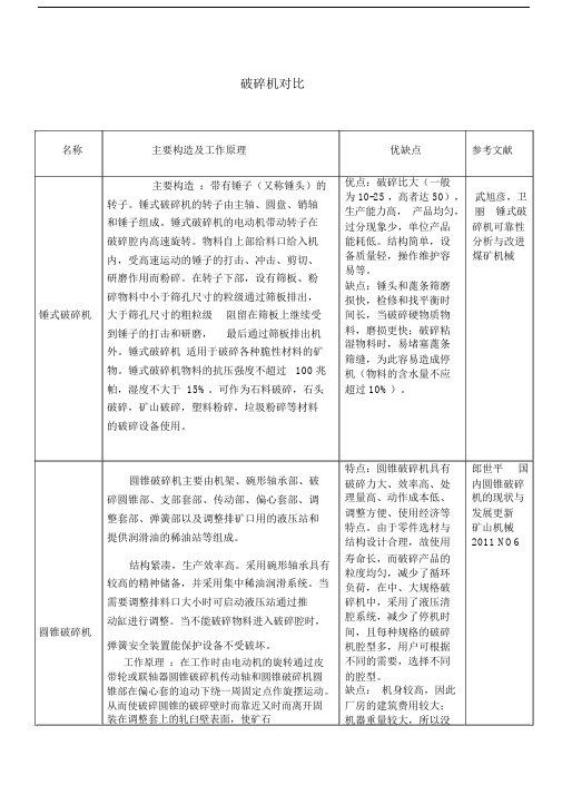 各类破碎机对比.docx