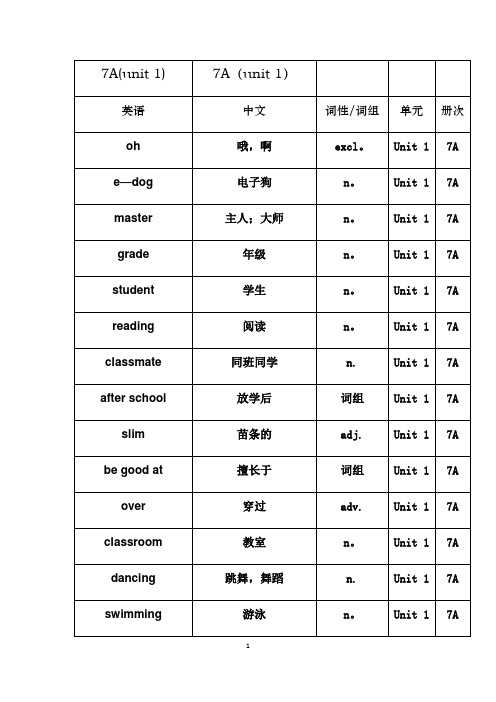 译林版本7A单词表---精品管理资料