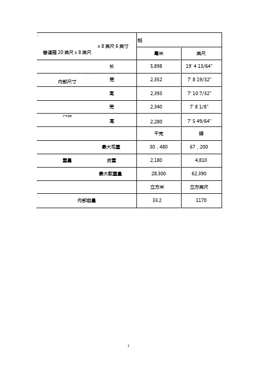 不同种类集装箱尺寸规格表