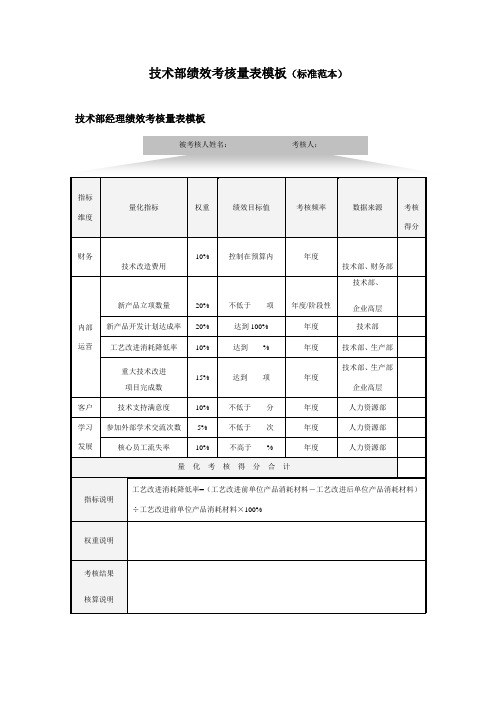 最新技术部绩效考核量表模板(标准范本 (2)