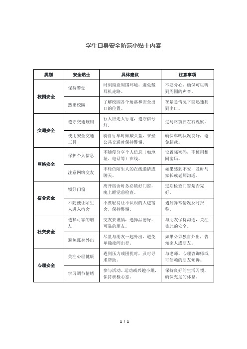 学生自身安全防范小贴士内容