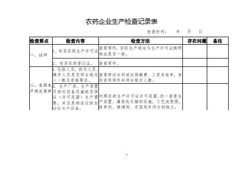 农药企业生产检查表