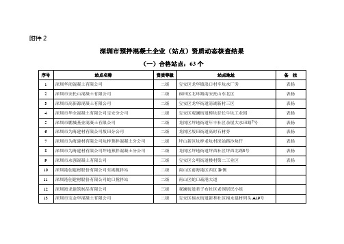 深圳市预拌混凝土企业(站点)资质动态核查结果.doc