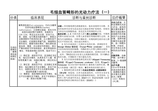 光动力疗法-共识