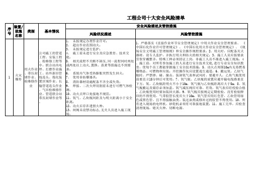 工程公司十大安全风险清单