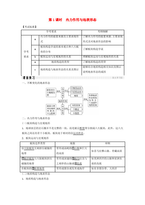 (浙江专版)2018-2019版高中地理 第二章 自然环境中的物质运动和能量交换 2.2.1 内